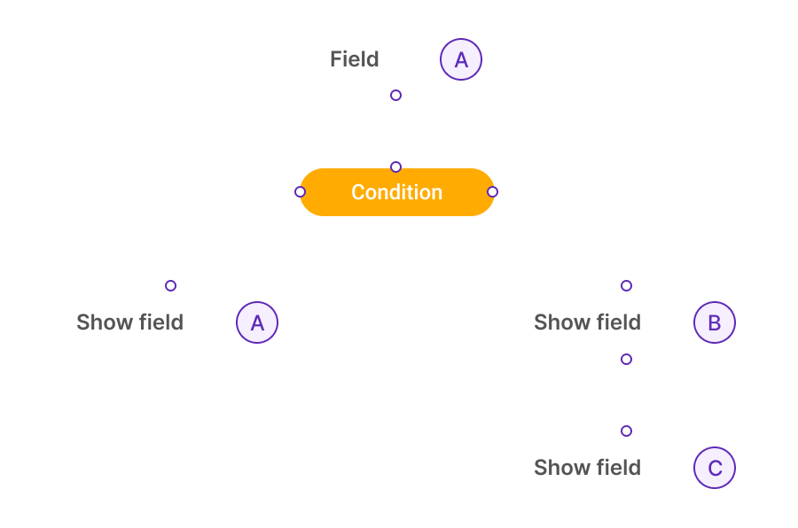 Infographic Feature Conditional Logic